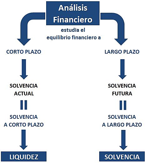 Liquidez Y Solvencia